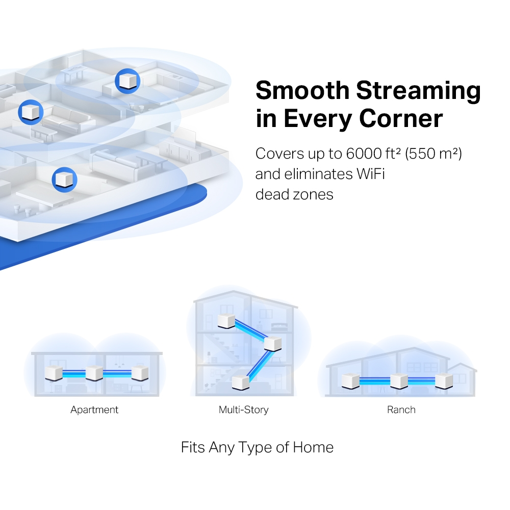 MERCUSYS Halo H50G AC1900 Dual Band Mesh Router 3lü Set