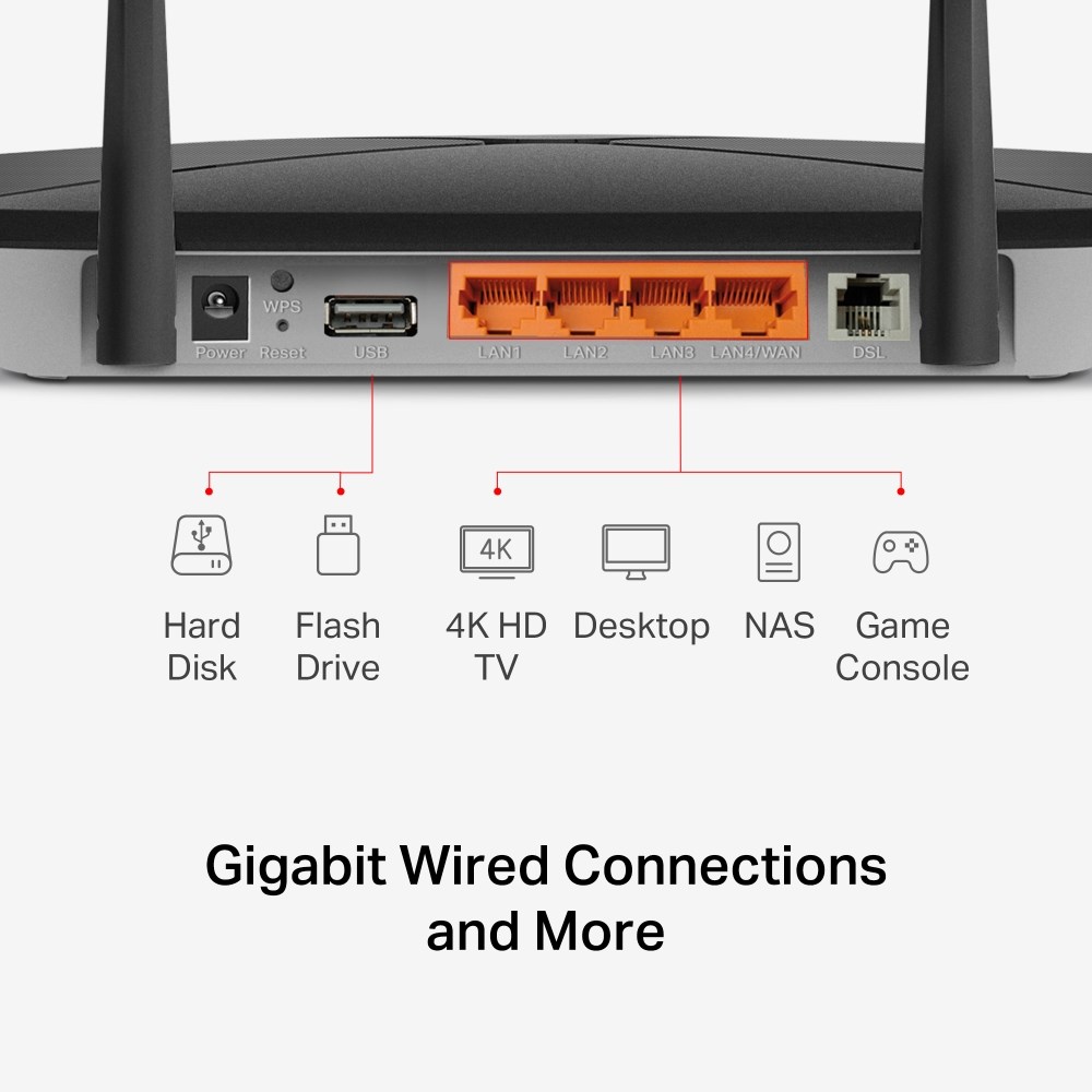 MERCUSYS MB430-DSL WIFI5 AC1200 Çift Bant VDSL Modem Router