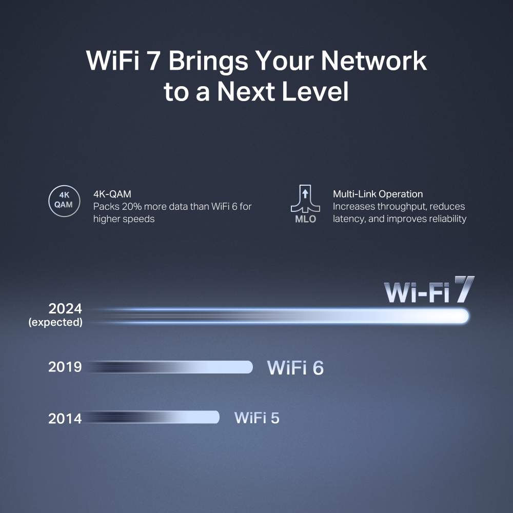 MERCUSYS MR27BE Wıfı7 BE3600 Dual Band Router