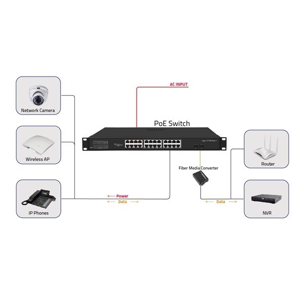 ODS 24port PoE 300w 2-SFP Gigabiit Yönetilemez Switch 08ODS-24GP2S-300