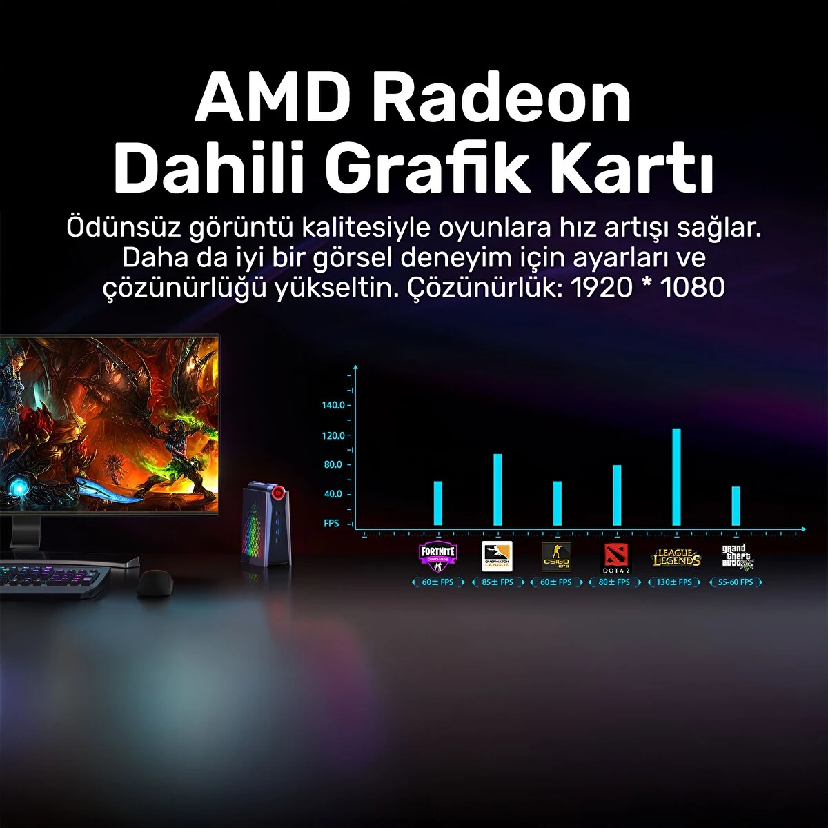 RAXIUS Momentum SD-R5.743U001 Ryzen5 7430U 8GB 512SSD FDOS Mini PC
