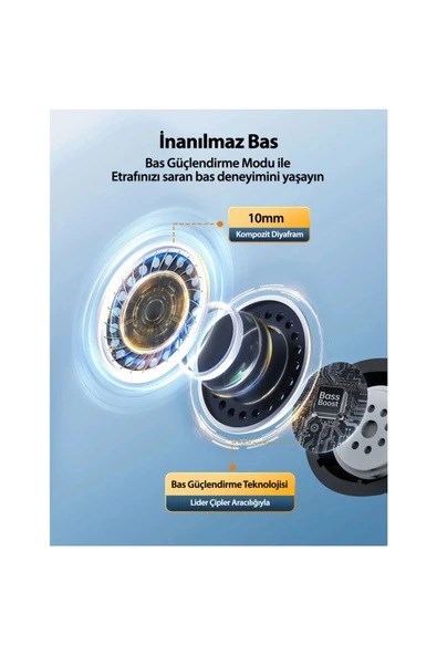 TAOTRONICS ANC 5.3 Bluetooth Mikrofonlu Kulaklık TT-BH1118