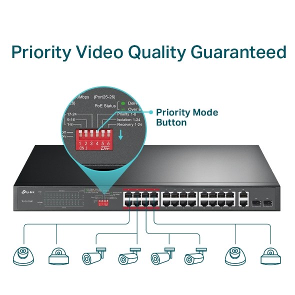 TP-LINK 24port PoE 250w 2-SFP Gigabit Yönetilemez Switch TL-SL1226P