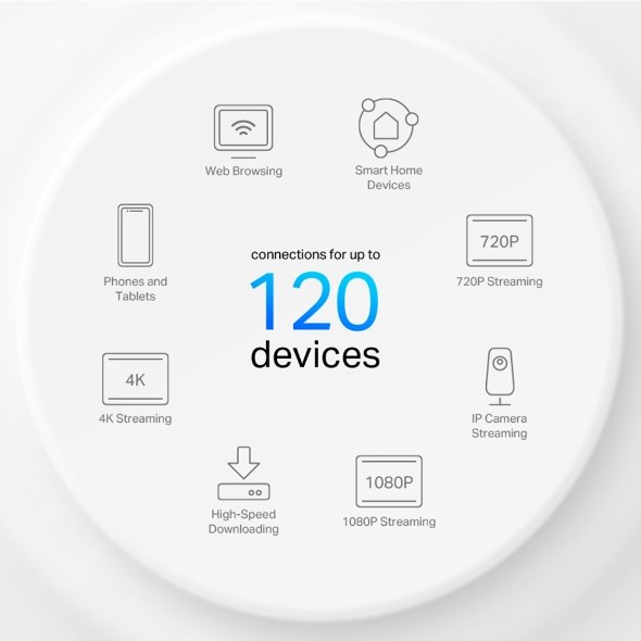 TP-LINK DECO-X10-3P AX1500 Mesh Router 3-lü paket