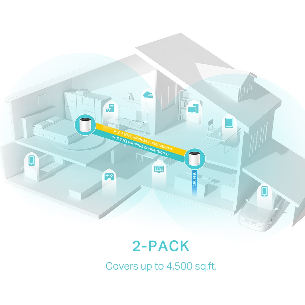 TP-LINK DECO X55-2 Wıfı6 AX3000 Mesh Router 2-li set