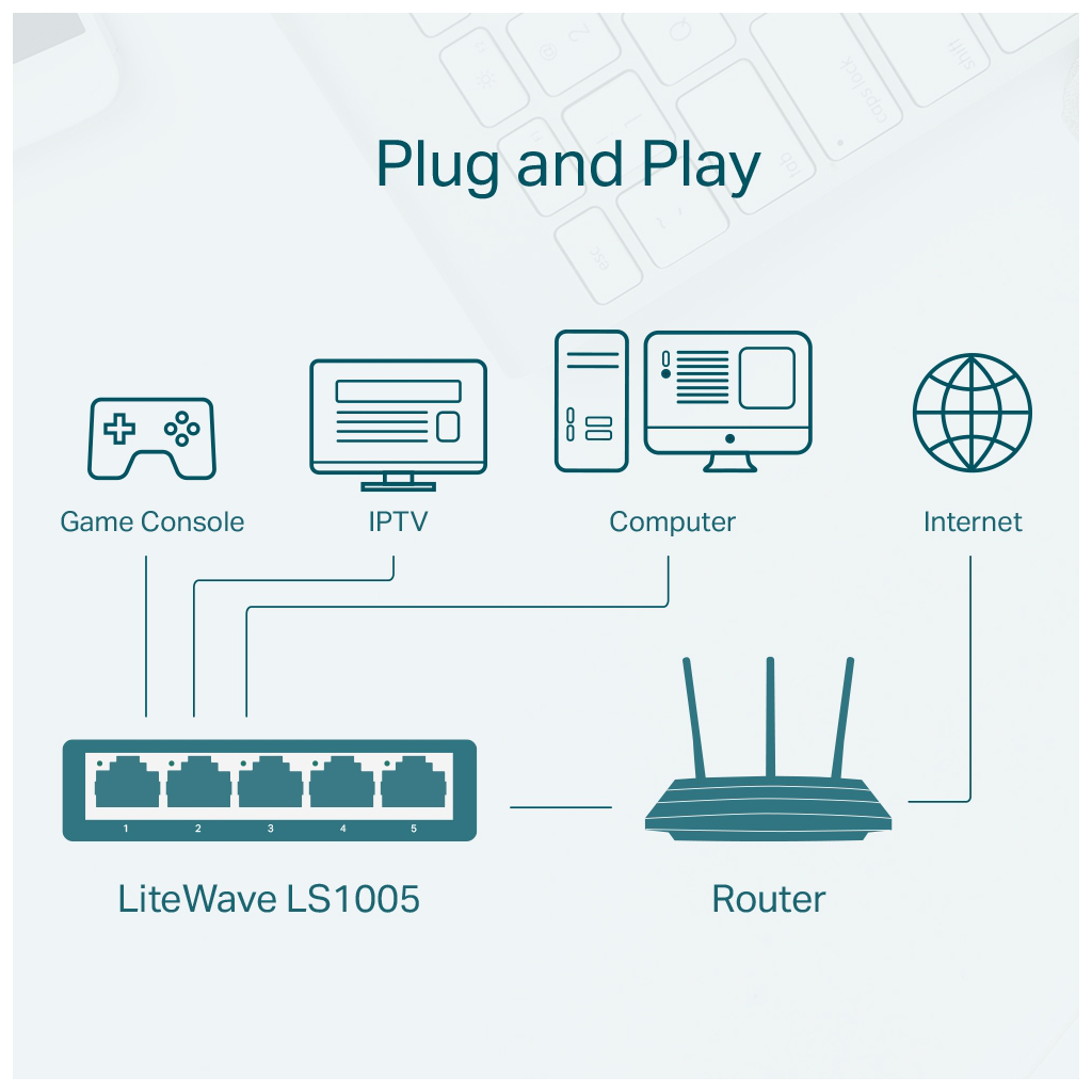 TP-LINK LS1005, Green Tech, 5 Port, MegaBit, Yönetilemez, Masaüstü Switch
