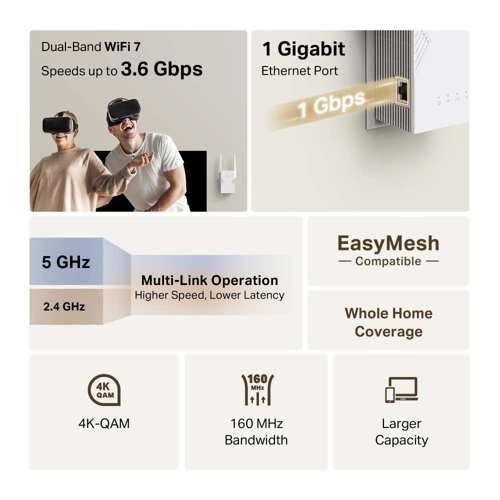 TP-LINK RE225BE WIFI7 BE3600 Menzil Genişletici Priz Tip