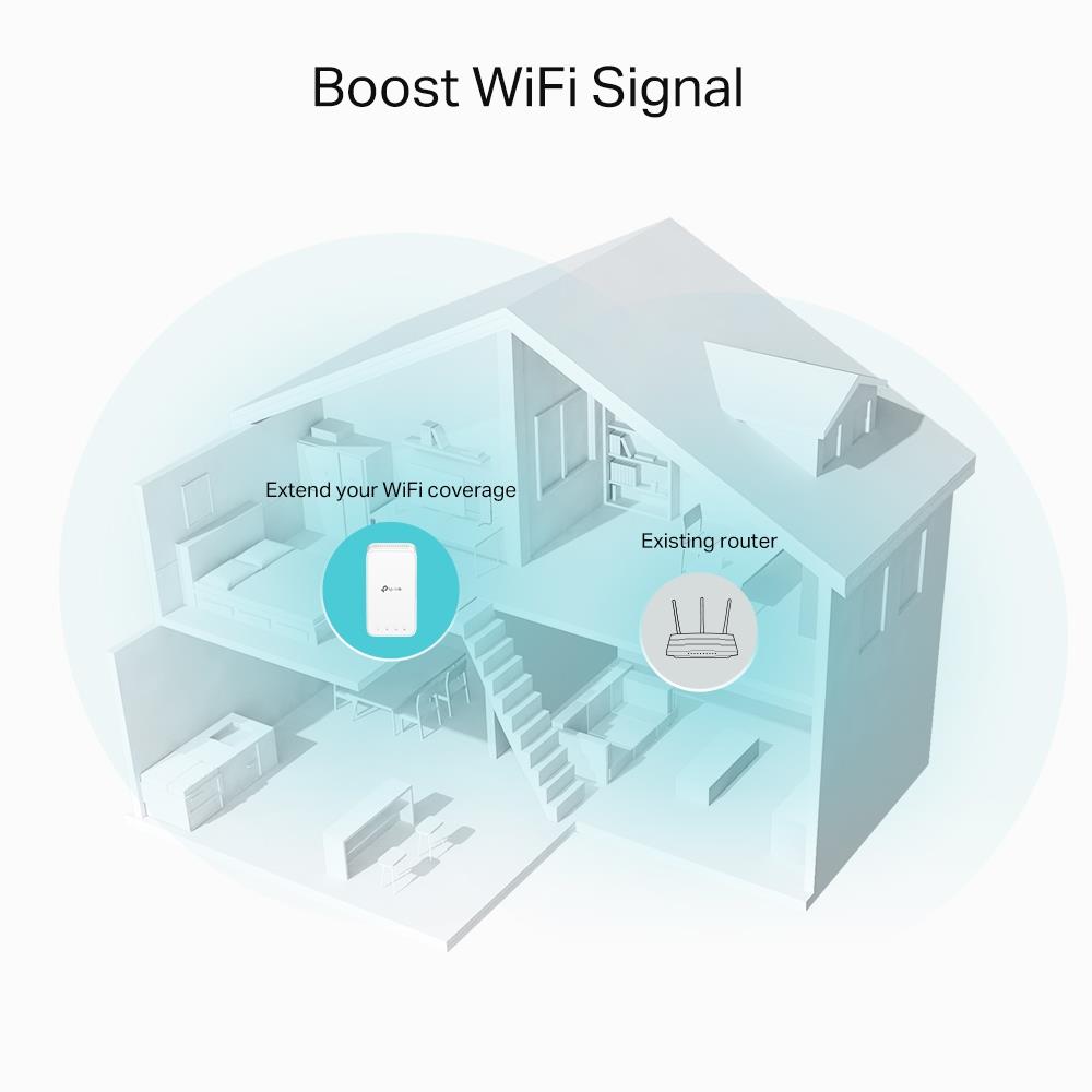 TP-LINK RE330 AC1200 DUAL BAND PRIZ TIPI MESH WI-FI EXTENDER