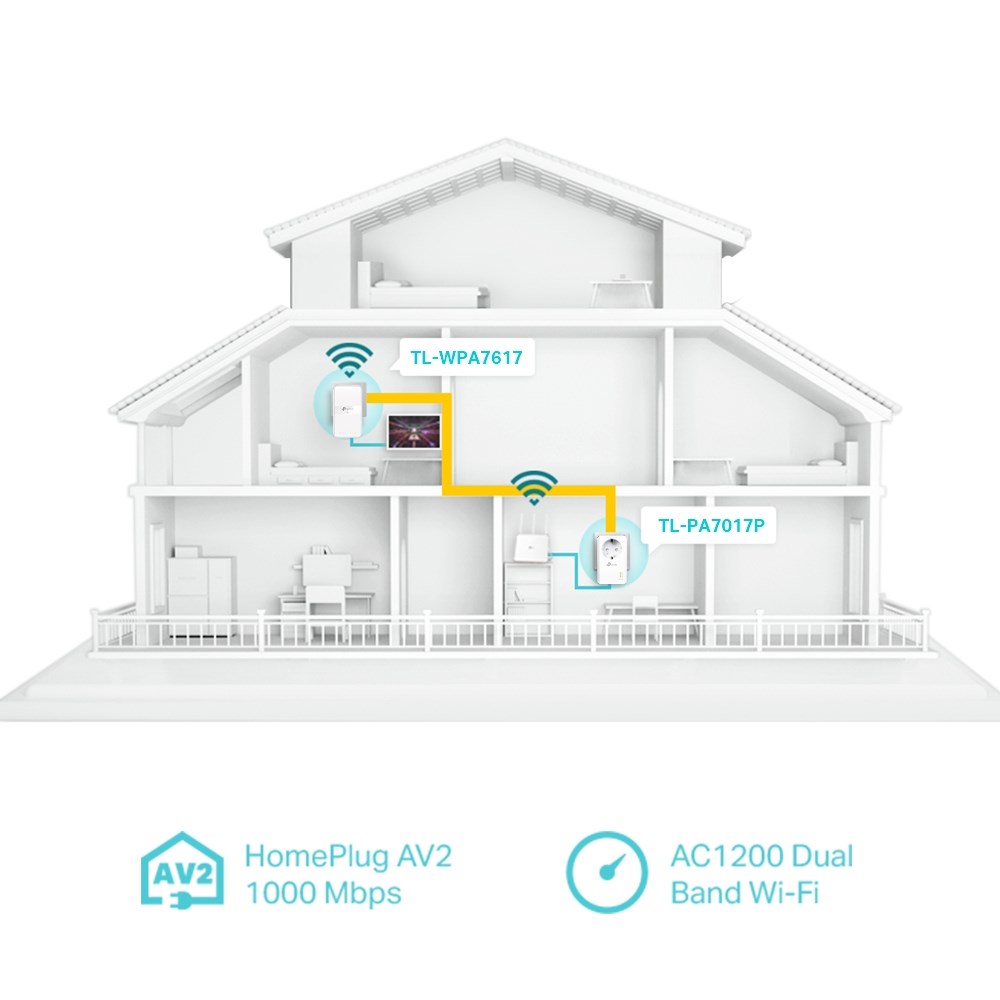TP-LINK TL-WPA7617 KIT 1000 Mbps AV1000 PowerLine Ağ Adaptörü