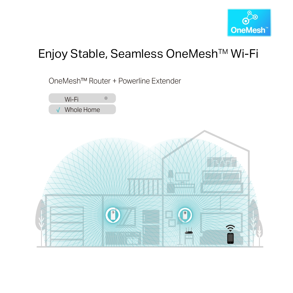 TP-LINK TL-WPA8631P KIT AV1300 Gigabit Passthrough Çift Bant Powerline Wi-Fi Seti (2li Paket)