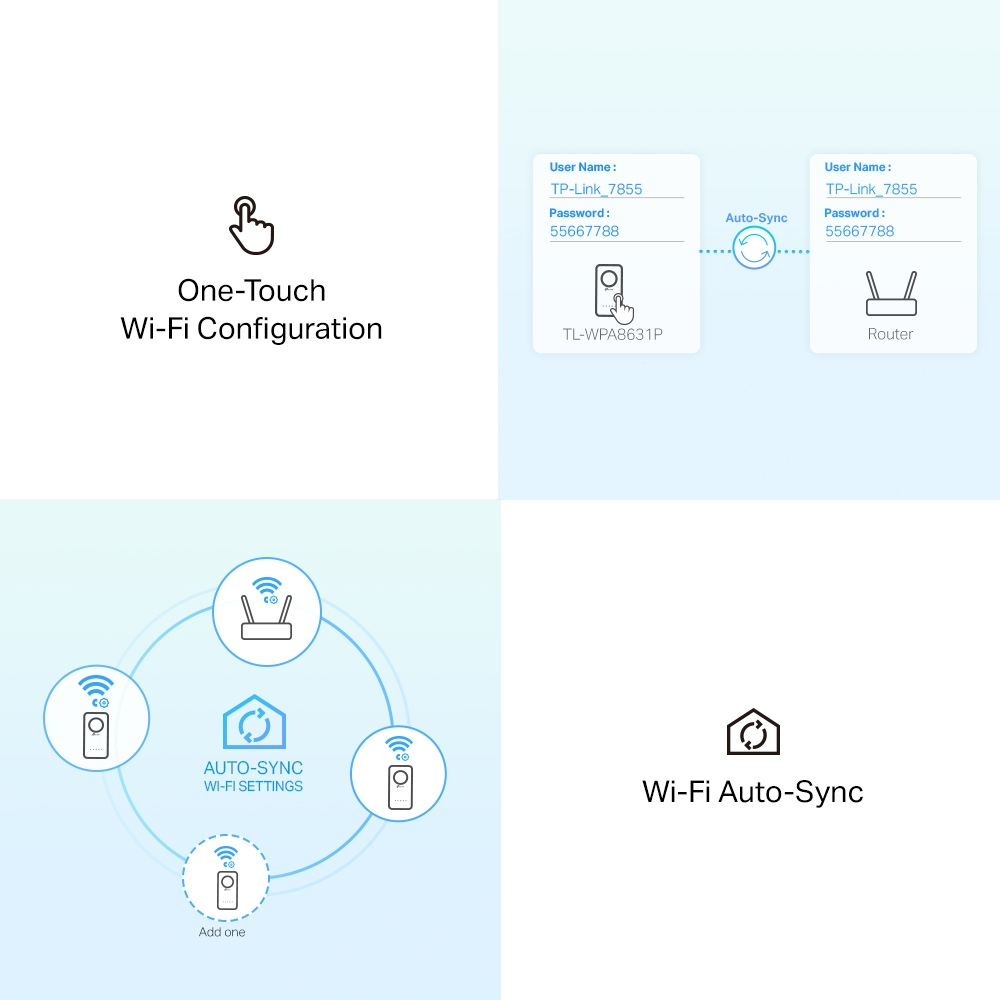TP-LINK TL-WPA8631P KIT AV1300 Gigabit Passthrough Çift Bant Powerline Wi-Fi Seti (2li Paket)