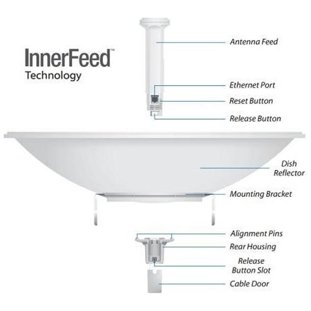 UBIQUITI PBE-5AC-620, PowerBeam, 5Ghz, 450Mbps, 29dBi Anten, Dış Ortam Access Point