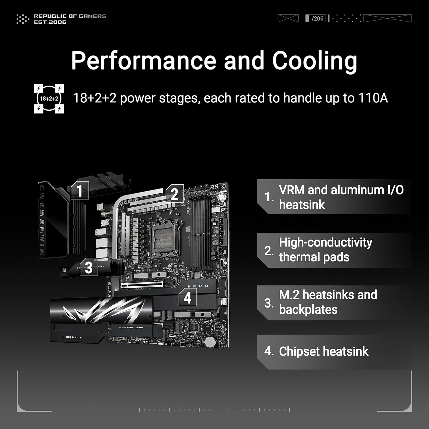 Asus ROG Crosshair X870E Hero AMD AM5 DDR5 ATX Anakart