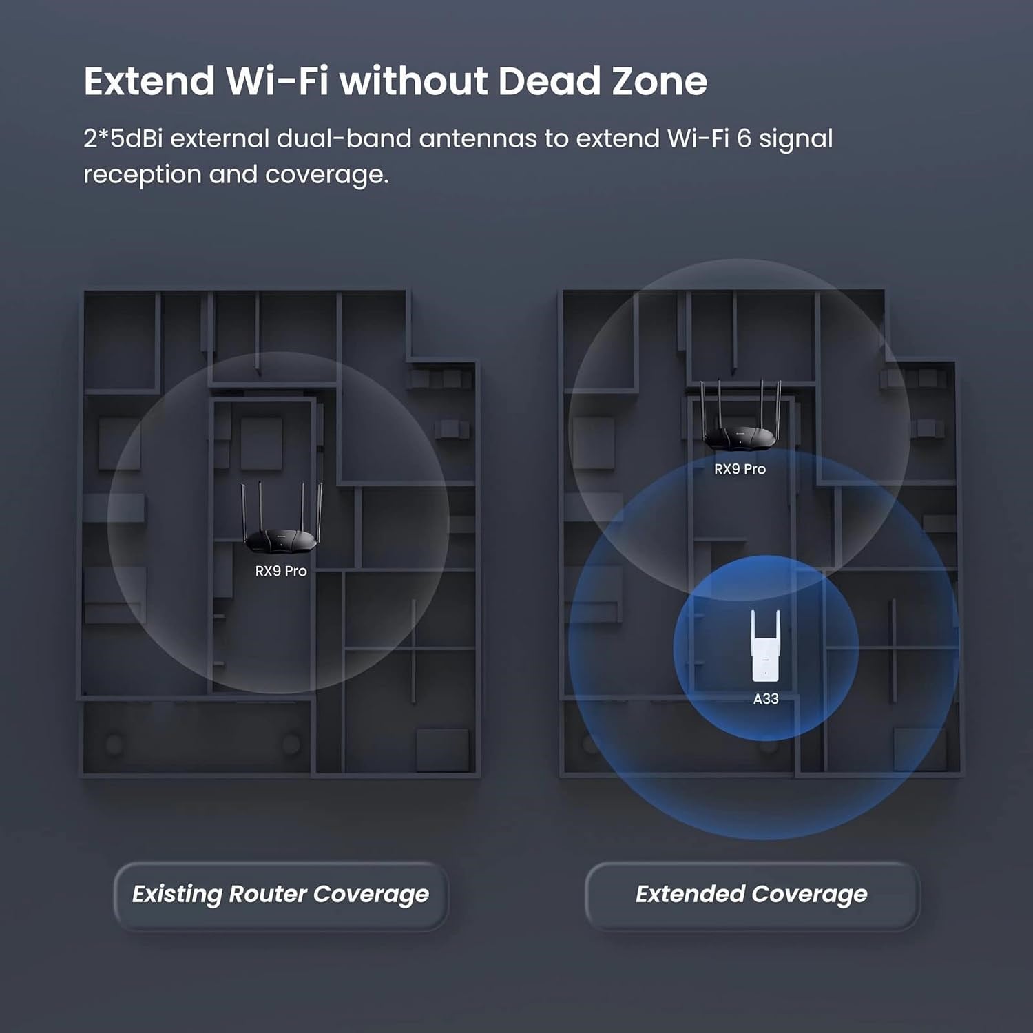 Tenda A33 3000 Mbps Wifi Güçlendirici