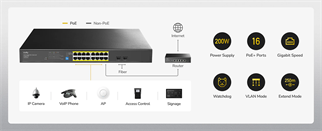 CUDY 16port PoE 200w 2-SFP Gigabit Yönetilemez Switch GS1020PS2
