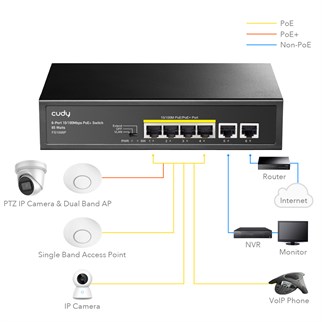 CUDY 6port / 4port PoE 60w 10/100 2-Uplink Yönetilemez Metal Switch FS1006P