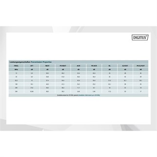 DIGITUS 500metre CAT6 Utp 23AWG Gri Makara Saf Bakır Kablo 0.50mm DK-1613-VH-5-GR