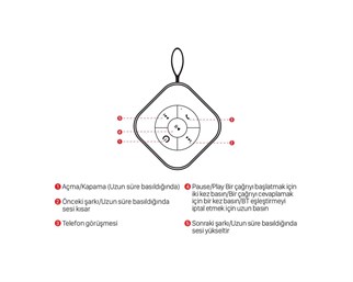 Frisby FS-184BT-R Kırmızı Taşınabilir Bluetooth Hoparlör