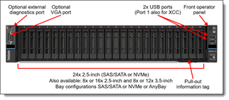 LENOVO SR650 v3 7D76A05MEA XEON SILVER 4514Y-32GB DDR5 RDIMM-1100W Rack Sunucu