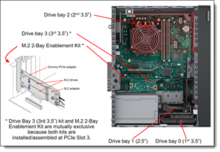LENOVO THINKSYSTEM ST50 v3 7DF31001EA XEON 6315P-16GB DDR5 UDIMM-X2480GB SSD-Tower Sunucu
