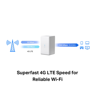 MERCUSYS MB110-4G, N300, 2Port, 300Mbps, Sim Kart Yuvalı, 4G-LTE, Router