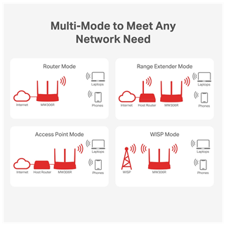 MERCUSYS MW306R 4 Port, 300Mbps, 2,4Ghz WiFi, Masaüstü, Megabit, Multi-Mode, Router