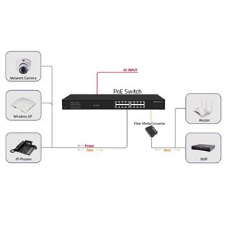 ODS 16port 200w FULL PoE 08ODS-16GP2S-200 GIGABIT 2X SFP Yönetilemez Switch