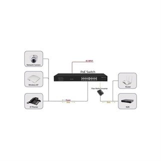 ODS 16port PoE 200w 2-SFP Gigabit Yönetilemez Switch 08ODS-16GP2U2S-200
