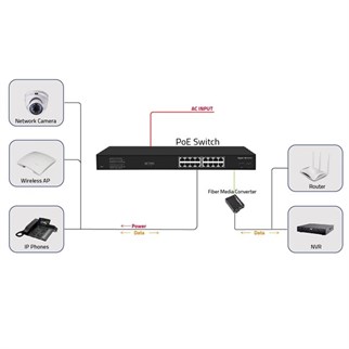 ODS 16port PoE 200w 2-SFP Gigabit Yönetilemez Switch 08ODS-16GP2S-200