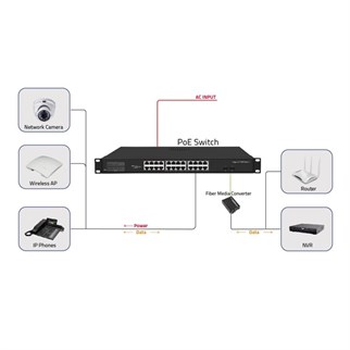 ODS 24port PoE 300w 2-SFP Gigabiit Yönetilemez Switch 08ODS-24GP2S-300