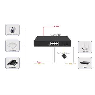 ODS 8port 120w FULL PoE 08ODS-8P2S GIGABIT 2X SFP Yönetilemez Switch