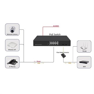 ODS 8port PoE 120w 2-SFP Gigabit Yönetilemez Switch 08ODS-8P2S