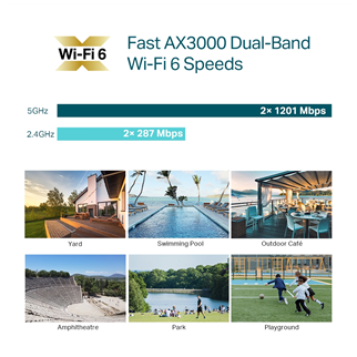 OMADA EAP650-Outdoor, 1Port Gbit, AX3000, WiFi 6, Dual Band, Pasif Poe, Indoor/Outdoor Access Point