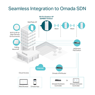 OMADA EAP650-Outdoor, 1Port Gbit, AX3000, WiFi 6, Dual Band, Pasif Poe, Indoor/Outdoor Access Point