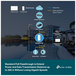 OMADA SG2005P-PD, 5 Port Gigabit,  4 Port Gigabit PoE+, 1 Port Poe++, 90W, Yönetilebilir, Su Geçirmez, Outdoor Switch