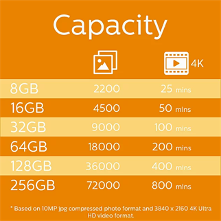 PHILIPS MicroSD 64GB FM64MP45B/00 Class10 Hafıza Kartı