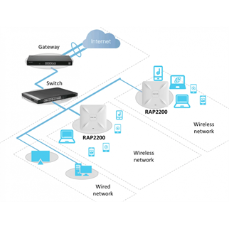 RUIJIE Reyee RG-RAP2200(F), 2Port, 1267Mbps, Dual Band, Wifi 5, PoE, Tavan Tipi, Access Point