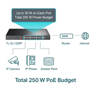 TP-LINK 24port PoE 250w 2-SFP Gigabit Yönetilemez Switch TL-SL1226P