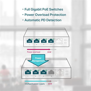 TP-LINK 5port 4port PoE 65w Gigabit Yönetilemez Switch TL-SG1005P