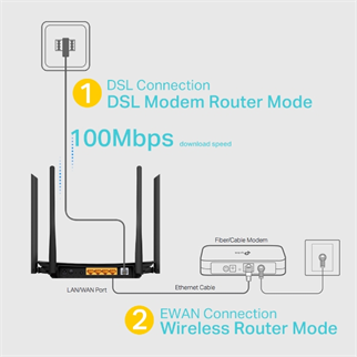 TP-LINK Archer VR300 1200mbps AC1200 Dual Band VDSL Modem Router