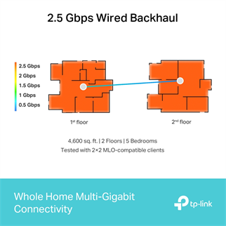 TP-LINK DECO BE65 WIFI7 BE9300 Mesh Router 2li paket