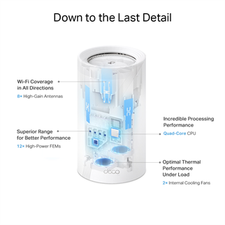 TP-LINK DECO-BE85 WIFI7 BE19000 Üç Bant Mesh Router