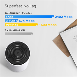 TP-LINK DECO PX50 Wıfı6 AX3000+G1500 Powerline+Mesh Router 3lü Set