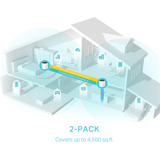 TP-LINK DECO X55-2 Wıfı6 AX3000 Mesh Router 2-li set