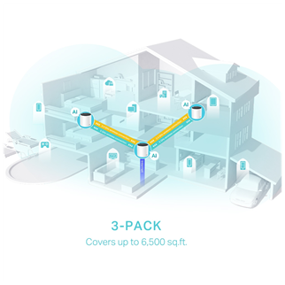 TP-LINK DECO-X55, AX3000, Üçlü Mesh, 3000Mbps, Dual Band, WiFi6, 3Port Gigabit Lan, 600m2 Çekim Alanı, Router, Geniş Alan İnternet Ağı Sağlayıcısı