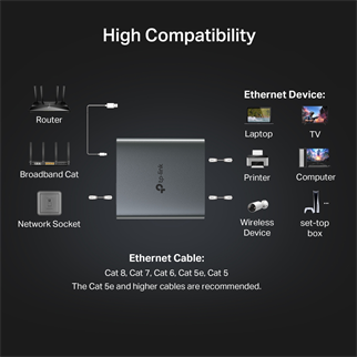 TP-LINK EH210 2port Gigabit Ethernet Splitter