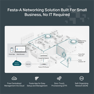 TP-LINK FESTA F65 WIFI5 AC1200 Gigabit Kurumsal Access Point Tavan Tipi