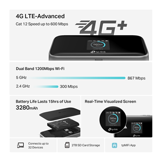 TP-LINK M7750 4G LTE Dual Band Mobile Modem