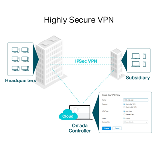 TP-LINK OMADA ER7206 Gigabit Multi-WAN Profesyonel VPN Router