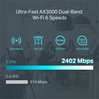 TP-LINK Omada ER706W AX3000 Gigabit VPN Router